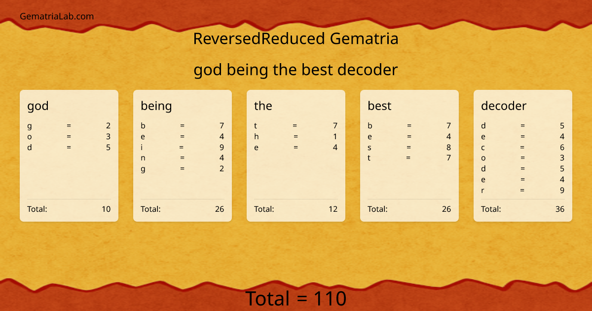 god being the best decoder in reversedReduced Gematria